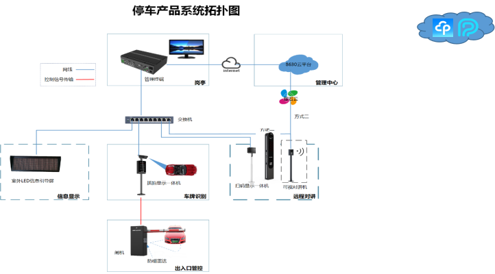 停車場(chǎng)方案